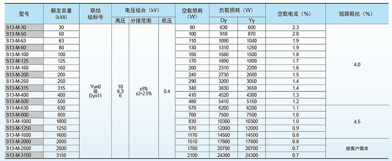 油浸式s(B)13-10kv.png